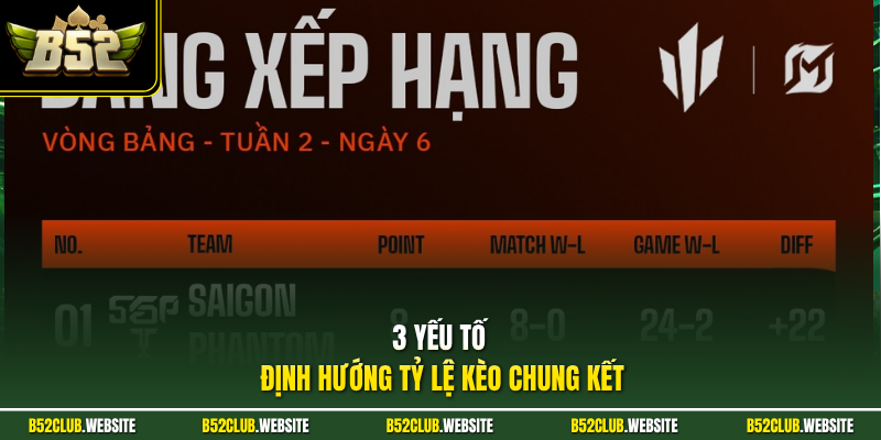 3 yếu tố định hướng tỷ lệ kèo chung kết